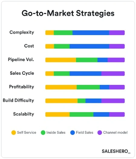 go-to-market strategies