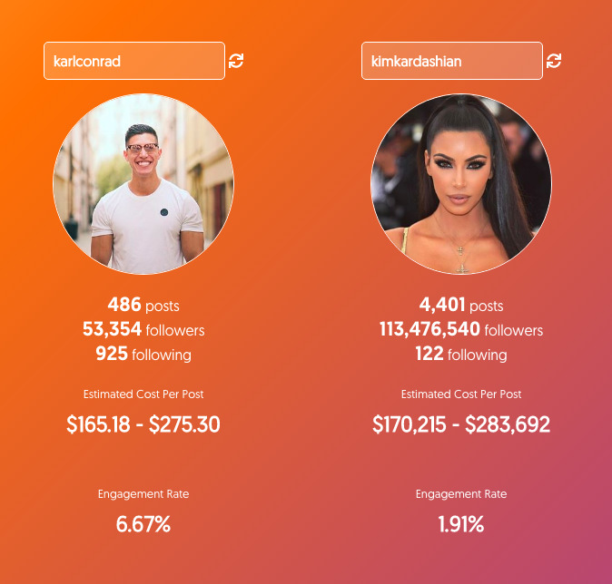 influencer engagement rates