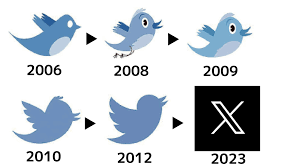 Twitter to X logo evolution
