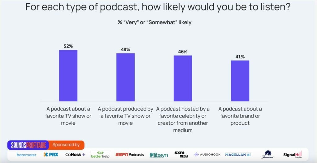 Sounds Profitable Podcast Listener Data