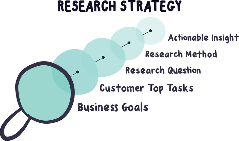 Research Strategy graphic